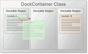 the dock container system